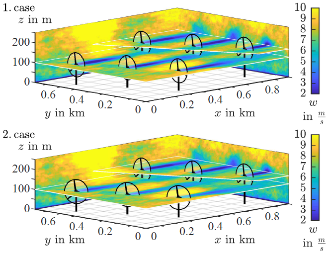 3D Windpark